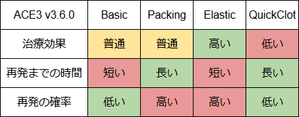ace_adv_medical_360