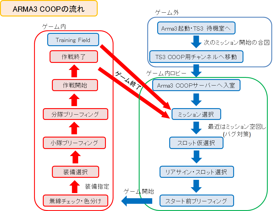 ふろーっぽいなにか