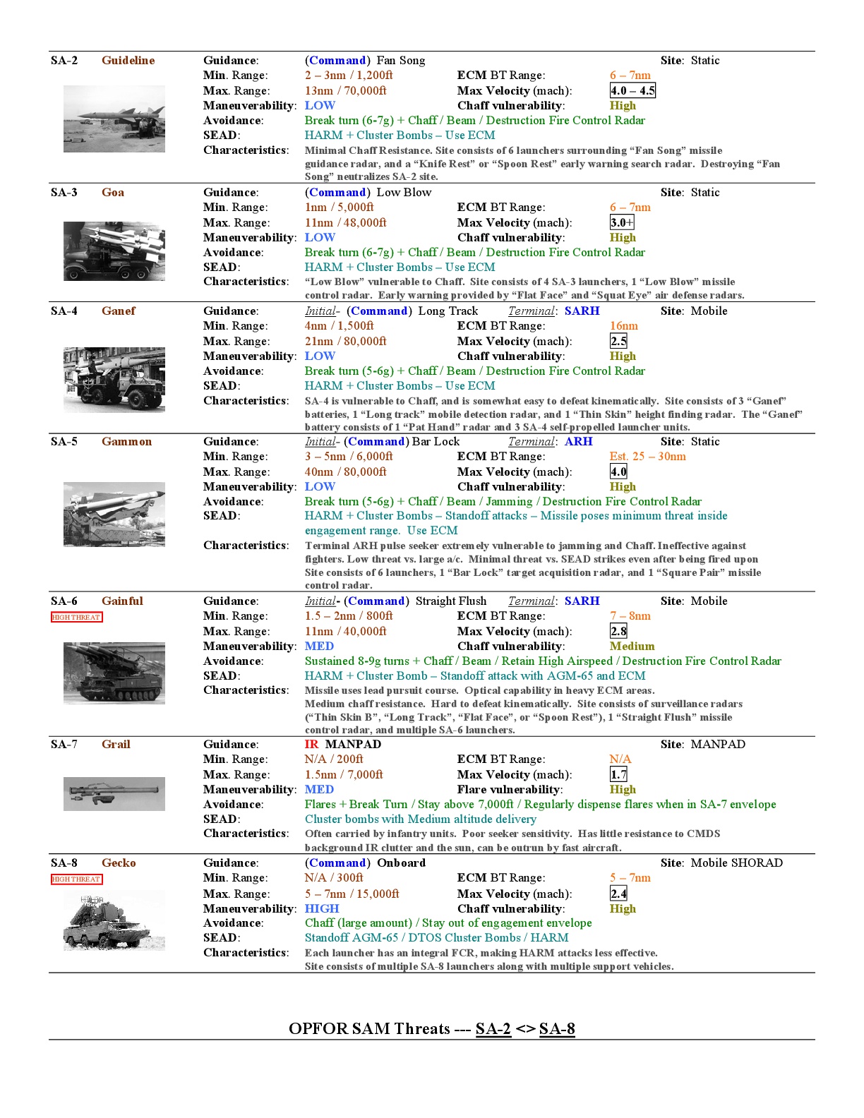 quick threat guide