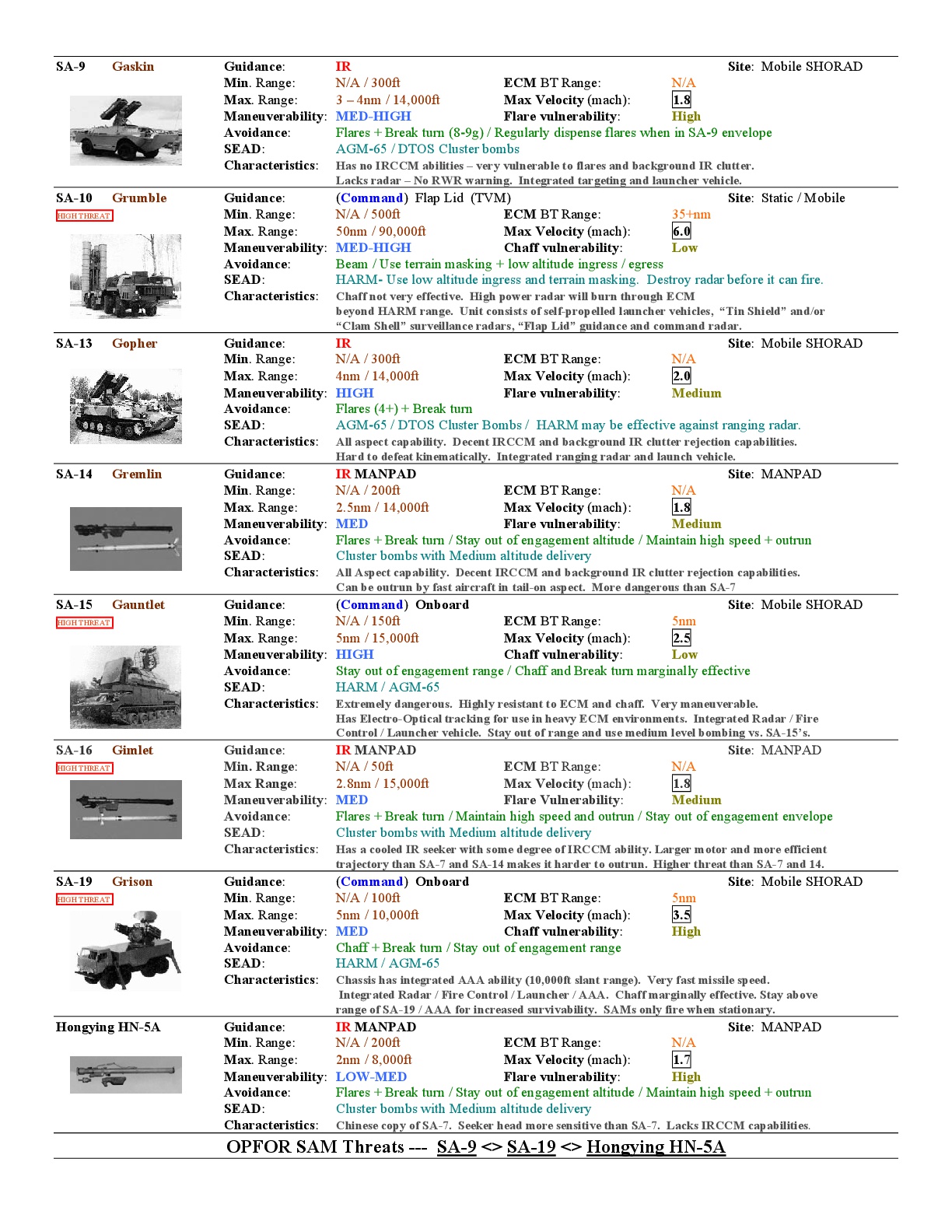 quick threat guide