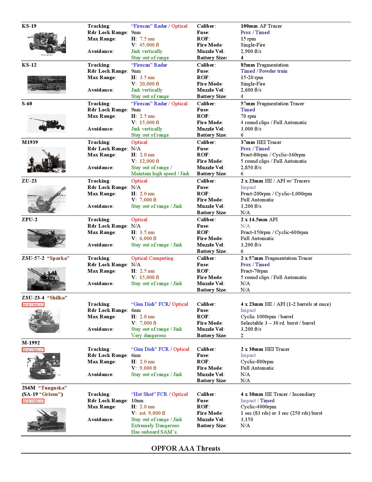 quick threat guide