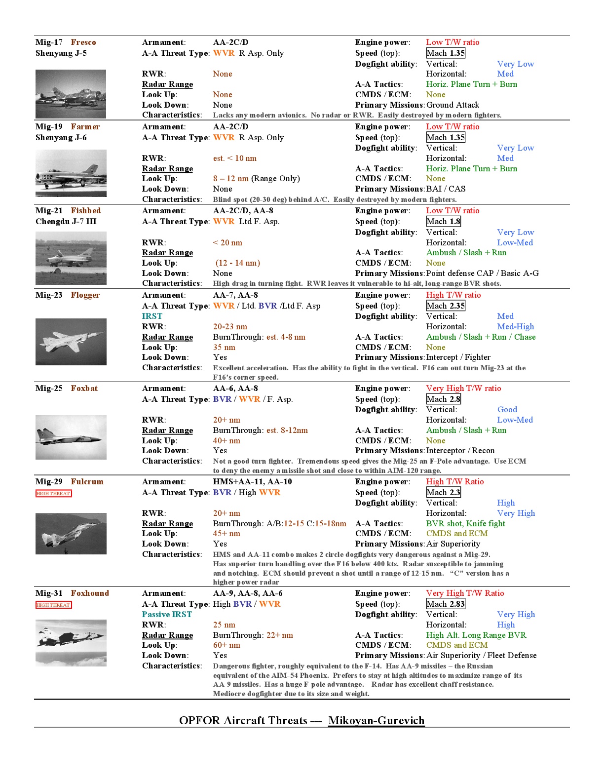 quick threat guide
